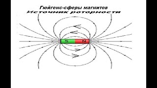 1 100 4 4  Постоянные магниты  Роторное пространство магнитов порождает  стягивания и отталкивания