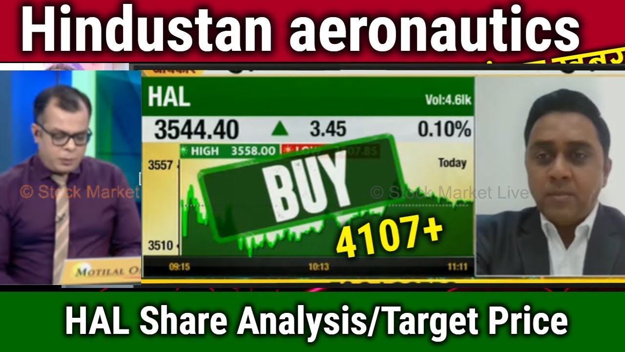 Hindustan aeronautics ltd share latest news,hal share target tomorrow ...