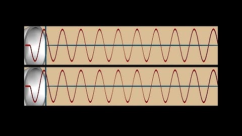 Beats in Sound Waves