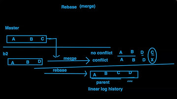 Day 5 DEVOPS TRAINING BATCH  MAY  2024 - GIT -4