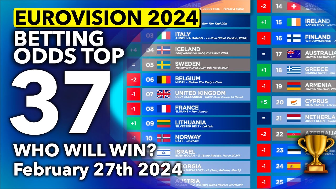 Apuestas eurovision 2021 oddschecker