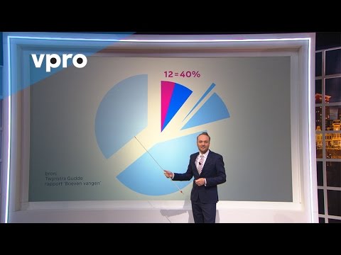 Etnisch profileren - Zondag met Lubach (S05)