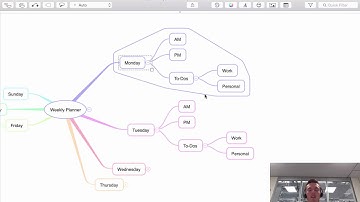 iThoughts Tutorial - Adding Boundaries