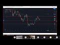 Stock Market  -  Long Term Entries and Fundamental Community Calls Session 2