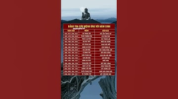 Bảng tra cứu mệnh ứng với năm sinh