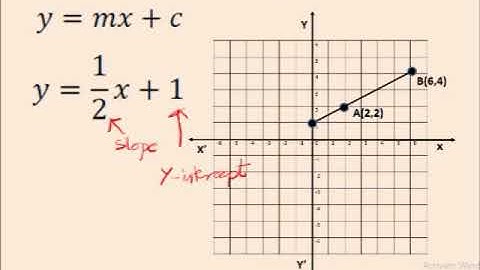 GRE Coordinate Geometry 1