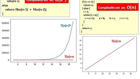 Naji-Complexité des algorithmes (part2) - Suite de Fibonacci