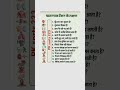 सामान्य ज्ञान | General Knowledge |Top150 GK/GS questions | SSC GD, MTS, RPF,CRPF |GK quiz
