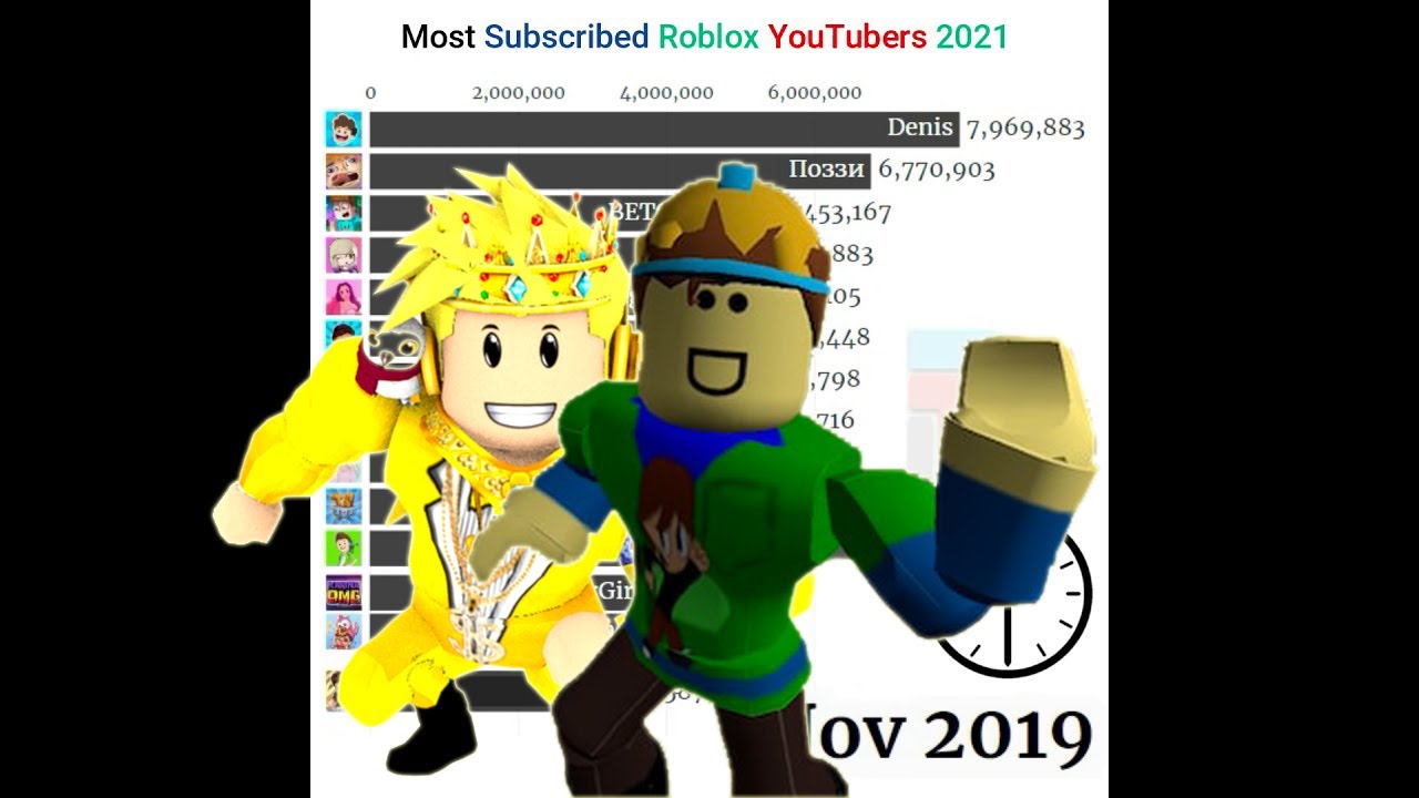 Фавориты роблокс. Roblox YOUTUBERS. Roblox popular YOUTUBERS. Как подписаться в РОБЛОКСЕ. Roblox Subscribe.