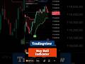tradingview supertrend indicator #trading #technicalanalysis