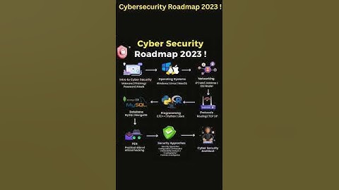 Cybersecurity Roadmap 2023 ! #cybersecurity