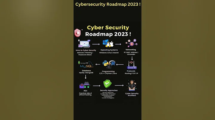 Cybersecurity Roadmap 2023 ! #cybersecurity