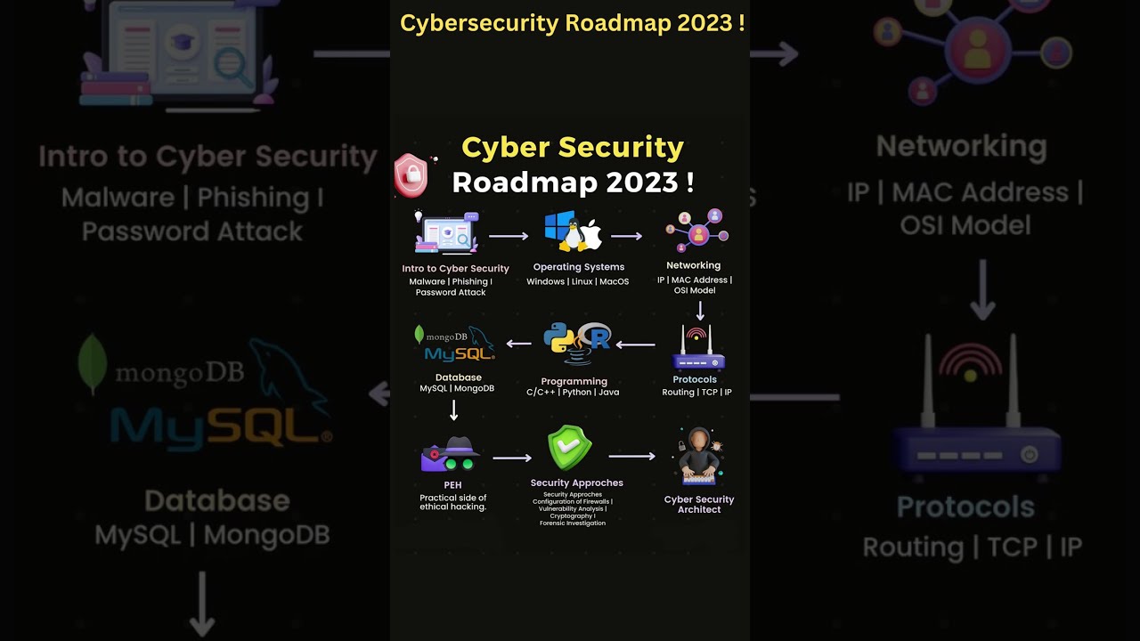 Cybersecurity Roadmap 2023
