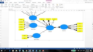 PLS Vid15   Structural Model Assessing Predictive Relevance