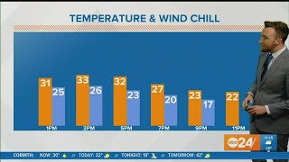 Friday midday weather forecast 1/21/22