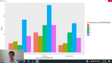 Diagram Batang Bar Plot Dasar Rstudio