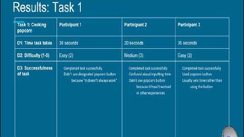 Usability Testing Project