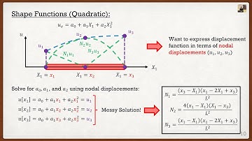 Intro to the Finite Element Method Lecture 4 | Truss (Bar) Elements and ABAQUS Introduction