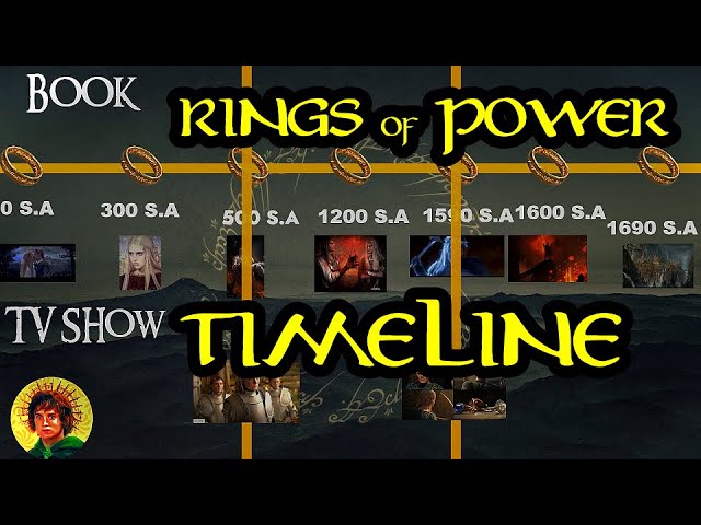 2 Ways to Read Lord of the Rings Books in Order by J.R.R. Tolkien