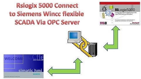 Controllogix PLC connect to Siemens Wincc flexible SCADA via OPC Server