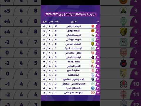 إليكم جدول ترتيب البطولة الإحترافية إنوي بعد إجراء مباريات الجولة ال4   المغرب