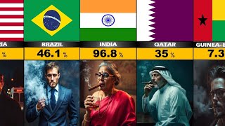 Smoking Rate by  Country