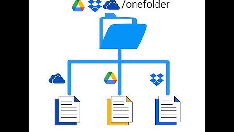 How to organize files from multiple cloud drives? How to unify cloud storage from different clouds?