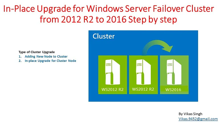 In-Place Upgrade for Failover Cluster from Windows Server 2012 to Server 2016 Step by step