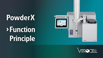 VITROCELL® PowderX - Function Principle