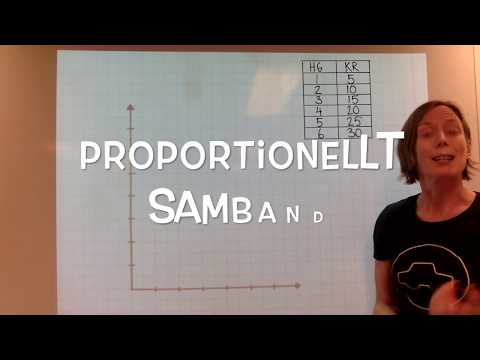 Video: Vad är skillnaden mellan proportionell gräns och flytgräns?