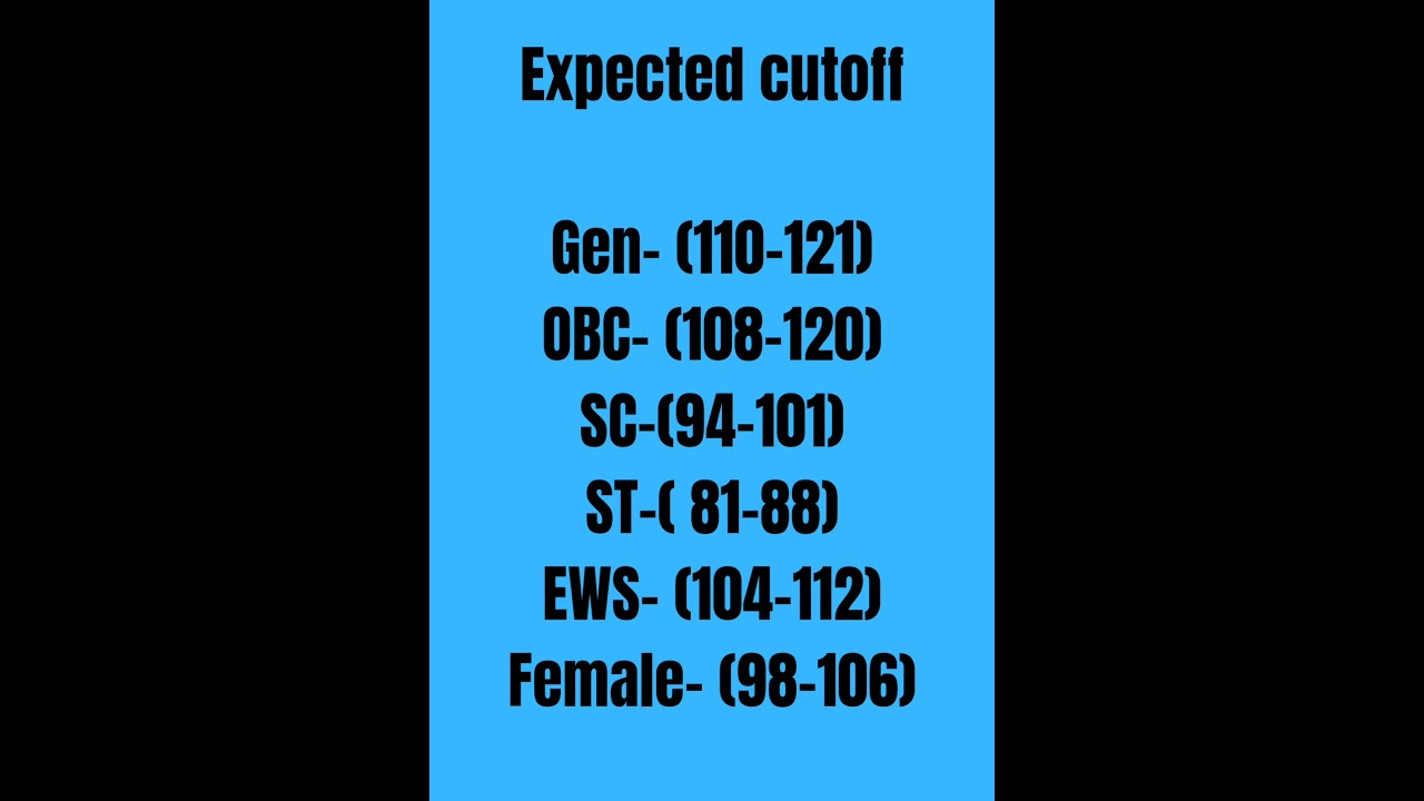UP PCS Pre 2021 Expected Cut off|| UPPSC Pre expected cut off 
