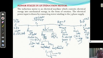 Electrical Machines |Power stages and relationship with slip in 3 Phase Induction Motor | Unit 5-7