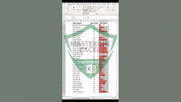 Exploring the Power of Bar Charts: A Comprehensive Guide