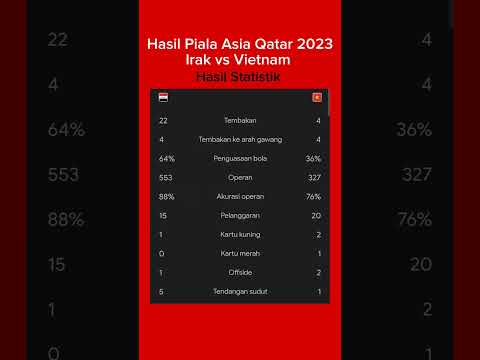 Irak vs Vietnam (3-2), #irak #vietnam #afc #fifa #asia #asiacup2023 #gol #pialaasia #asiacup #qatar