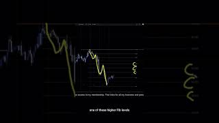 US DOLLAR INDEX Analysis For December 12 #usd #forex #tradesetup #forextrading #trading #finance