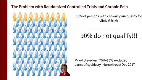 Pain Outcomes, Patient Registries and Learning Health Systems Delivery of Best Pain Care