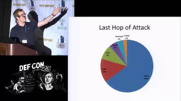 DEF CON 23 - Packet Capture Village - Elliot Brink - Global Honeypot Trends