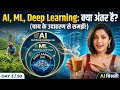 🔥 AI, ML और Deep Learning में क्या अंतर है? (सिर्फ 'चाय' ☕ के उदाहरण से समझें!) | Day 3/50