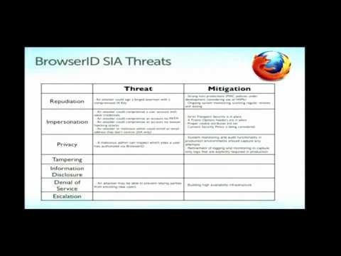 BrowserID Security Review