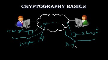 Encryption and Decryption | Cyber Forensic