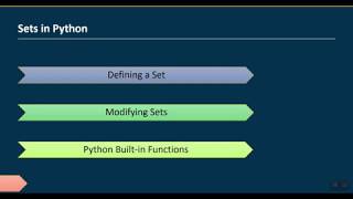 Sets in Python
