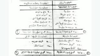 الوحدة الثالثة :إدارة رأس المال العامل-الجزء الأول-إدارة مالية