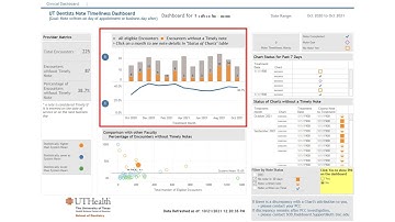 Faculty Practice Note Timeliness Dashboard Training Video