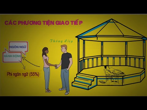 Giao Tiếp Không Lời - Giao tiếp phi ngôn ngữ | Kỹ năng giao tiếp