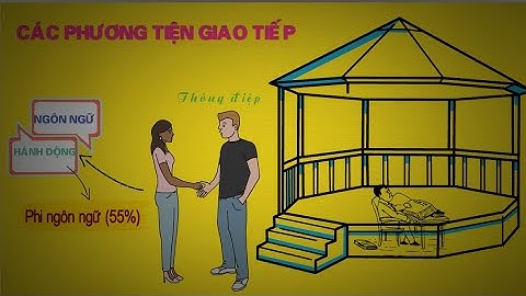 Giao tiếp phi ngôn ngữ | Kỹ năng giao tiếp