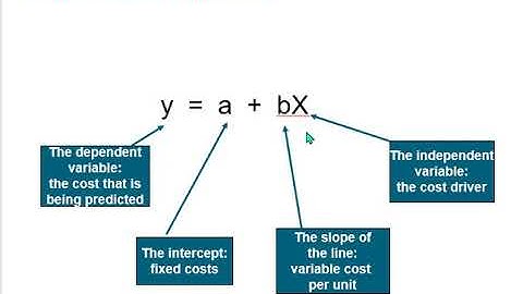 3341 Ch 10 Cost Behavior and Estimation Part 1