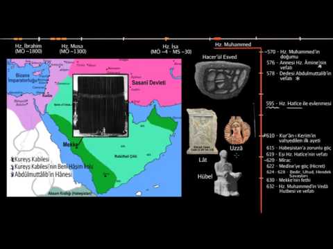 Video: İslam Nerede Ve Nasıl Doğdu?