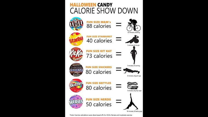 Wellness Wednesday Oct 22, 2020 - Halloween candie...