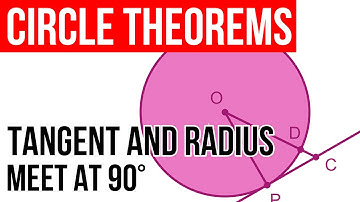 Circle theorems - tangent and radius meet at 90 degrees