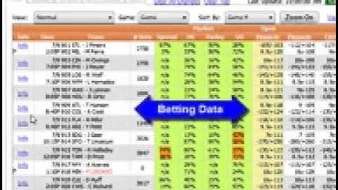 Sportsbook Insider Live Odds Tutorial - Sports Insights Video